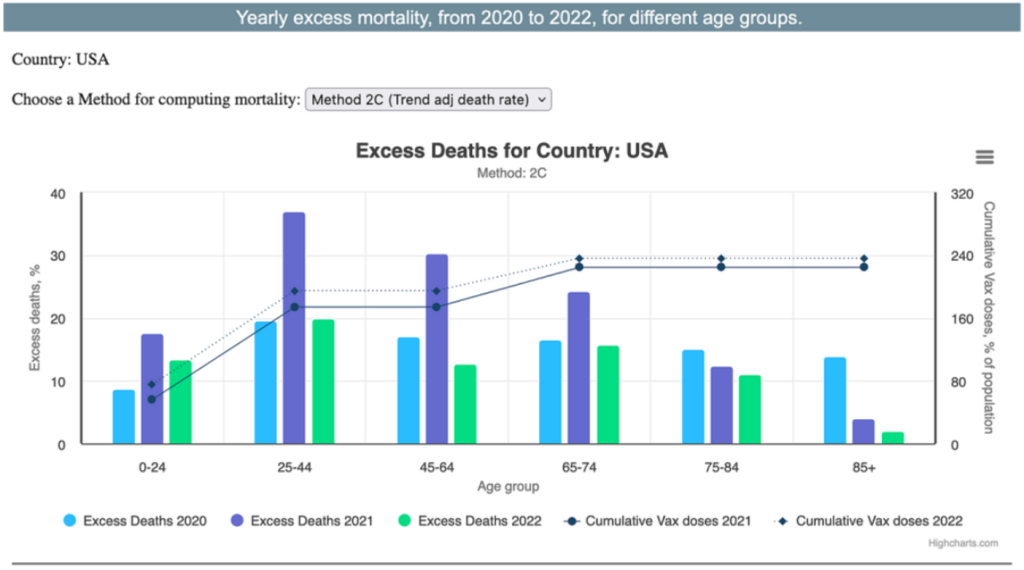 excess mortality signal from population-level data 