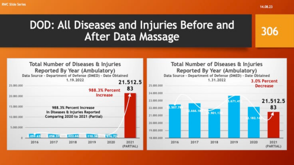DoD: All Damages Before and After Data Massage