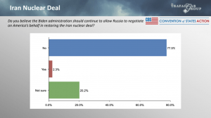 National Issues Survey – Iran Nuclear Deal